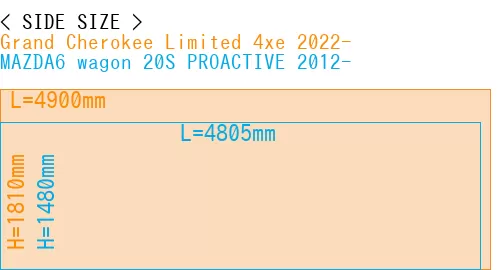 #Grand Cherokee Limited 4xe 2022- + MAZDA6 wagon 20S PROACTIVE 2012-